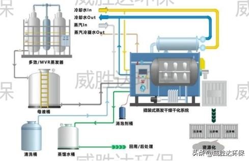 煤焦化污水_煤焦化污染_煤焦油污水处理