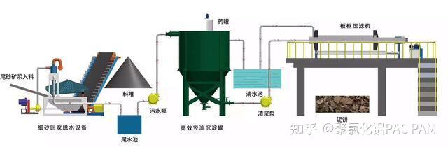 沙场污水处理教程_沙厂污水处理器设备_机制沙污水处理