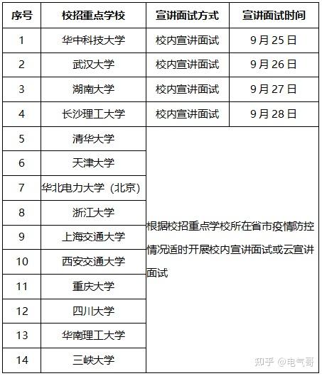 国网湖北电力有限公司招聘_国网湖北电力公司招聘动态_国网湖北电力2021招聘