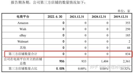 跨境电商行业标准_跨境电商公司的行为准则_跨境电商相关法规