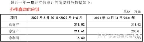 跨境电商行业标准_跨境电商公司的行为准则_跨境电商相关法规