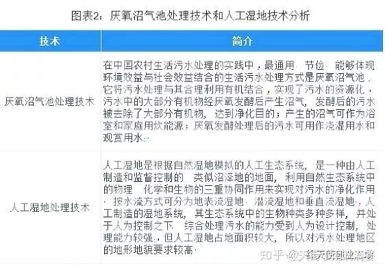 污水现状农村处理技术方案_污水现状农村处理技术有哪些_农村污水处理技术现状