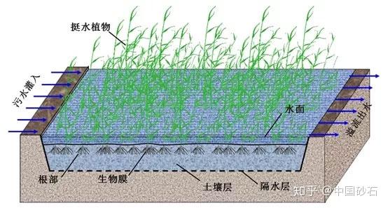 沙场污水处理工艺流程_机制沙污水处理_洗沙污水处理s