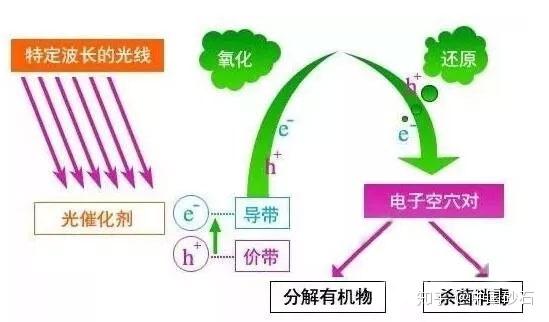 沙场污水处理工艺流程_洗沙污水处理s_机制沙污水处理