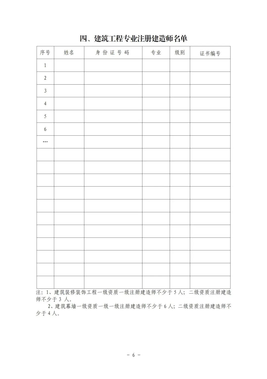 建筑公司动态考核是干什么呢_建筑施工企业动态考核_建筑公司动态考核结果