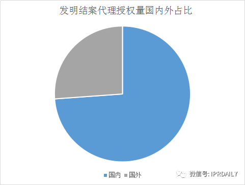 住宅代理ip排名_国内动态住宅ip代理公司排行榜_楼盘代理公司排名