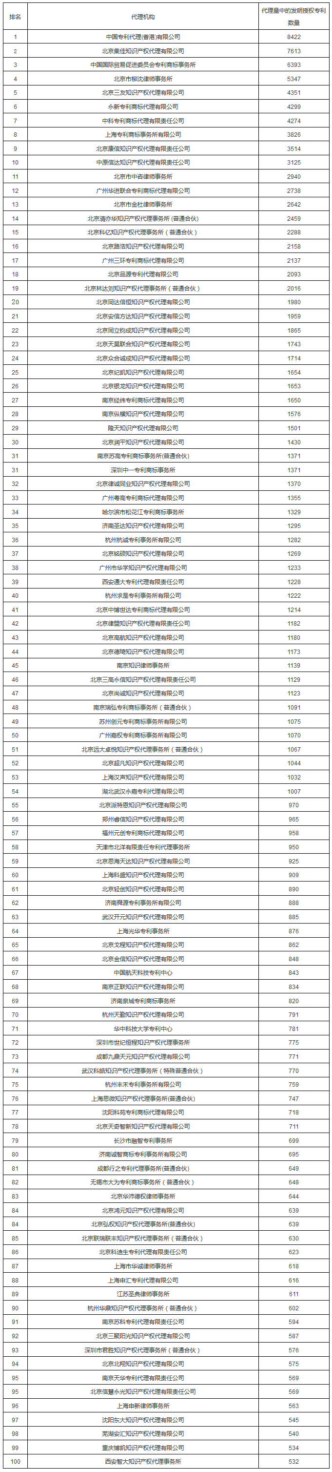 楼盘代理公司排名_国内动态住宅ip代理公司排行榜_住宅代理ip排名