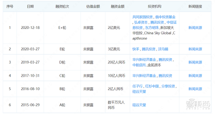 动态谱软件_智谱ai公司最新动态消息_动态谱机怎么用