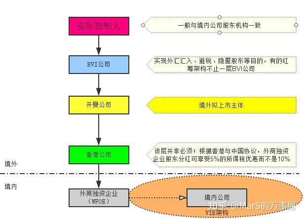 境外上市公司动态怎么查_境外上市路径_境外上市现状