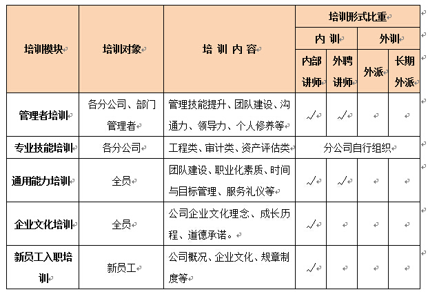 2015年企业文化工作计划