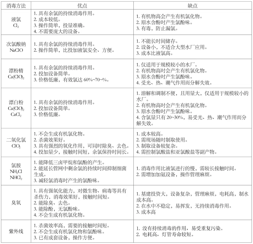 氧化污水处理_氧化线污水_污水处理氧化沟的作用