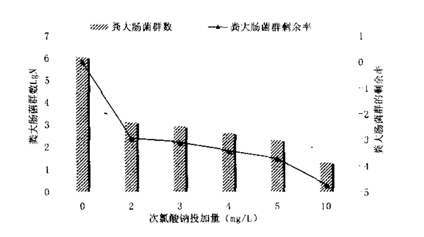 氧化线污水_污水处理氧化沟的作用_氧化污水处理