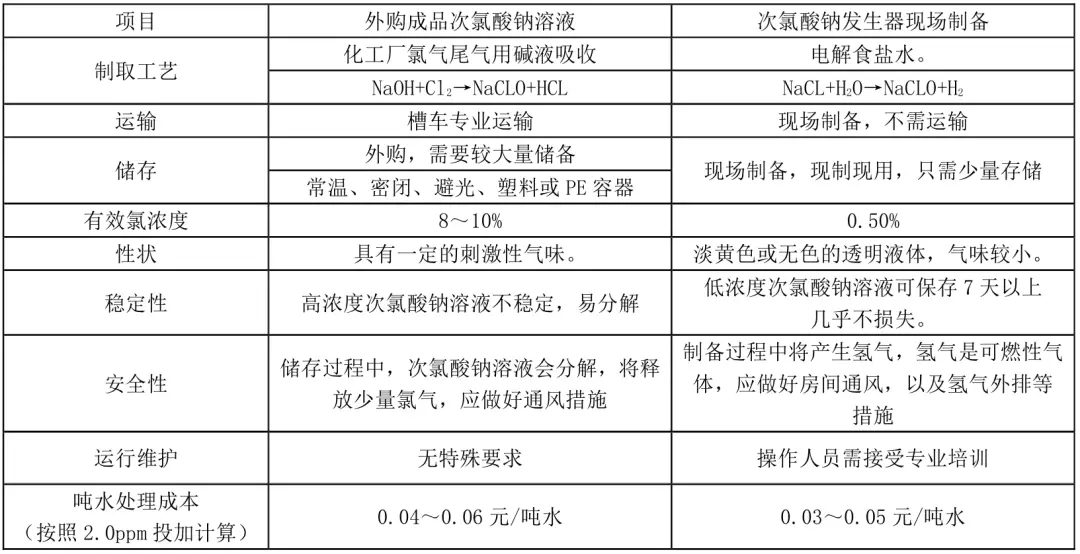 氧化线污水_污水处理氧化沟的作用_氧化污水处理