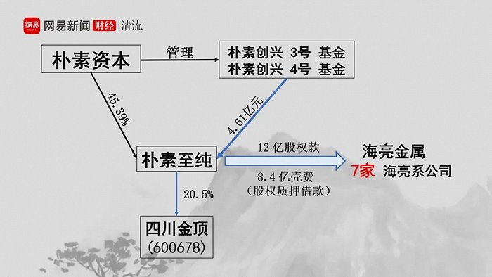 深圳朴素资本有限公司动态_朴素资本官网_朴素资本7号什么时候返钱