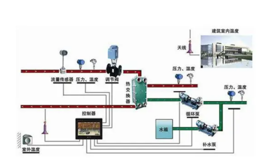 绩效管理是管理组织绩效的系统_燃气公司动态管理系统_动态管理平台