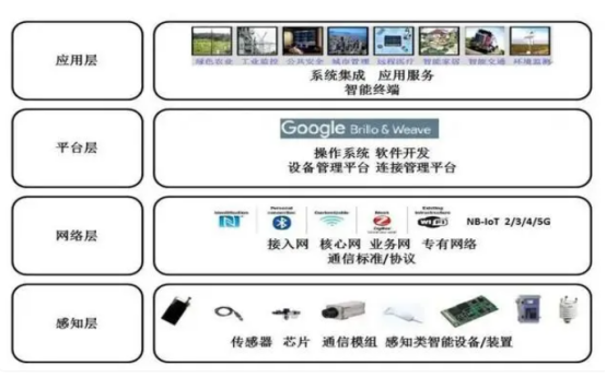 动态管理平台_燃气公司动态管理系统_绩效管理是管理组织绩效的系统