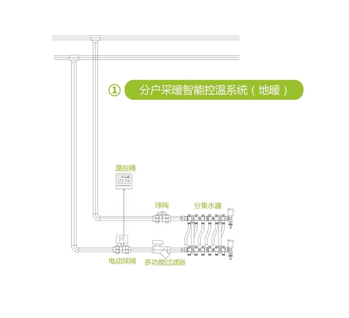 动态平衡阀厂家_动态流量平衡阀工作原理_电动动态流量平衡阀公司