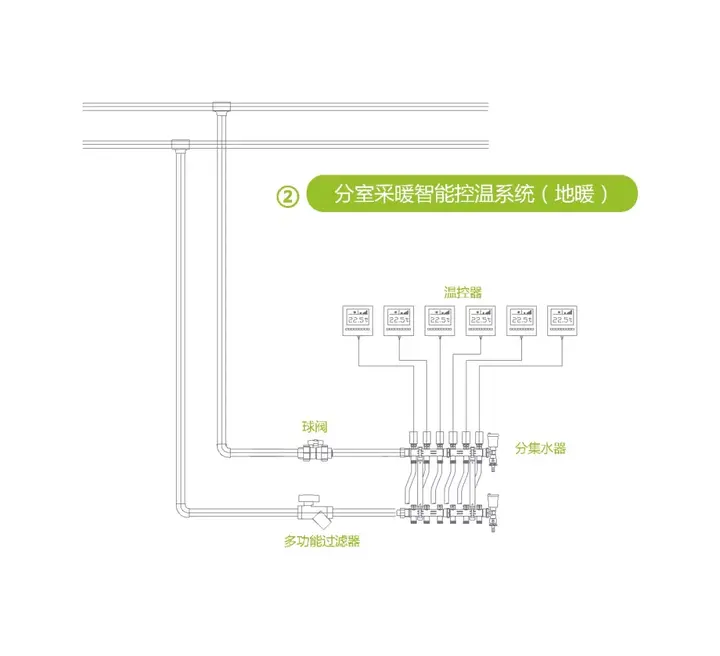 动态平衡阀厂家_动态流量平衡阀工作原理_电动动态流量平衡阀公司