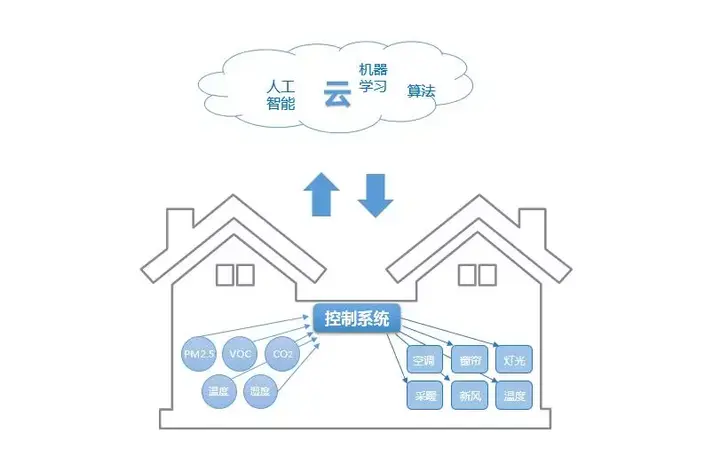 动态流量平衡阀工作原理_电动动态流量平衡阀公司_动态平衡阀厂家