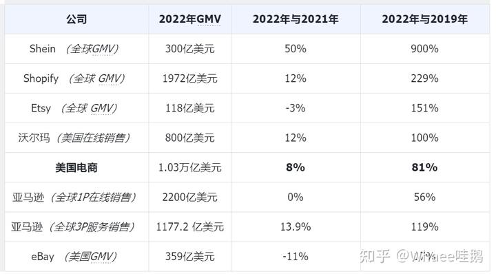 亚马逊环境_亚马逊环境搭建_亚马逊环境友好认证很贵吗