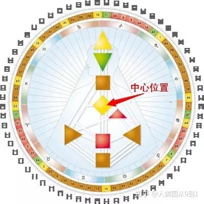 中心事物与环境的关系_事物人类中心环境是什么_人类环境的中心事物