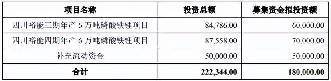 湖南裕能注册最新动态公司_裕能湖南动态注册最新公司招聘_湖南裕能招股说明书