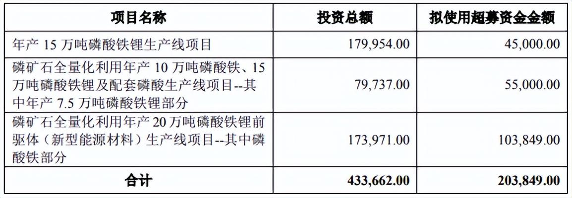 湖南裕能注册最新动态公司_湖南裕能招股说明书_裕能湖南动态注册最新公司招聘