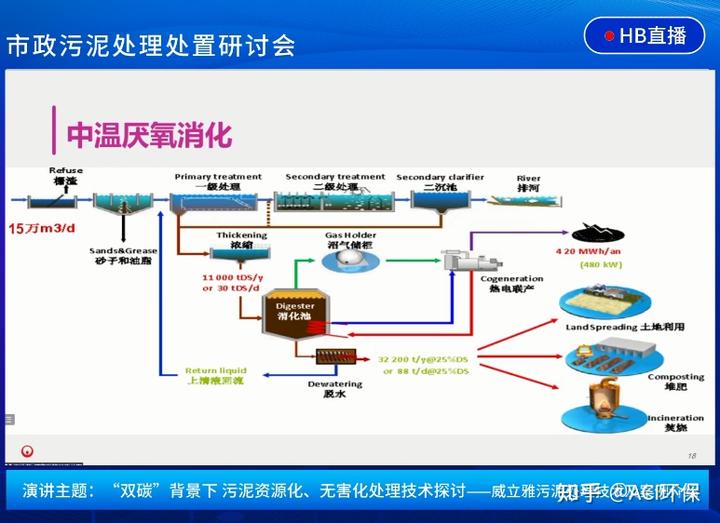 污水处理技术交流_污水交流处理技术规范_污水处理技术交流群