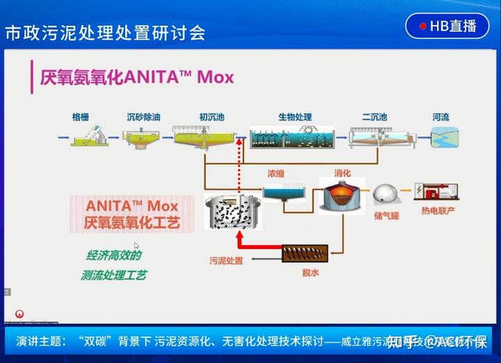 污水交流处理技术规范_污水处理技术交流_污水处理技术交流群