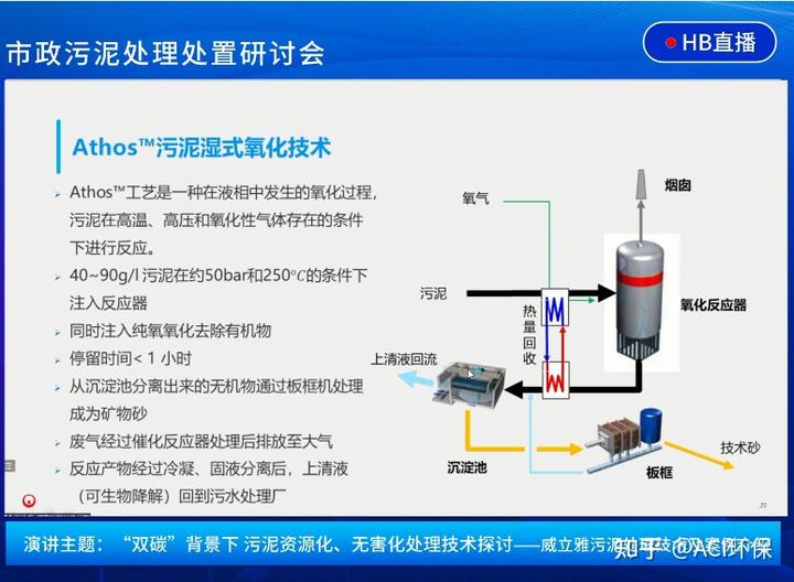 污水处理技术交流_污水交流处理技术规范_污水处理技术交流群