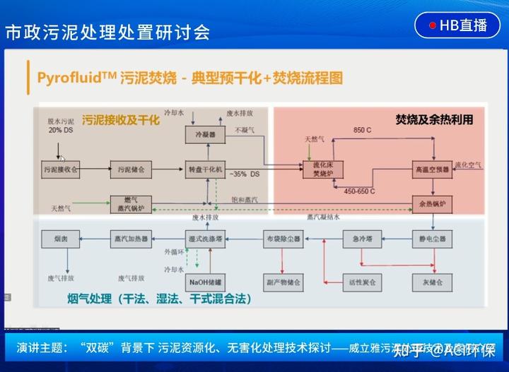 污水处理技术交流_污水交流处理技术规范_污水处理技术交流群