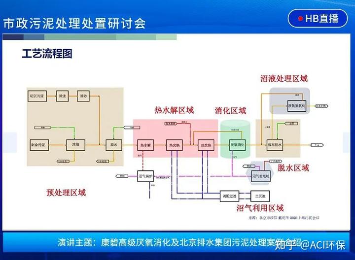 污水交流处理技术规范_污水处理技术交流_污水处理技术交流群