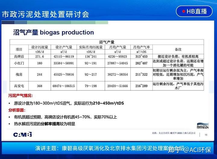 污水处理技术交流群_污水交流处理技术规范_污水处理技术交流