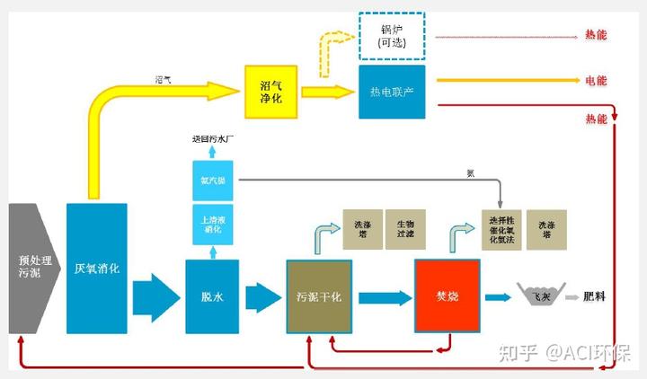 污水交流处理技术规范_污水处理技术交流群_污水处理技术交流