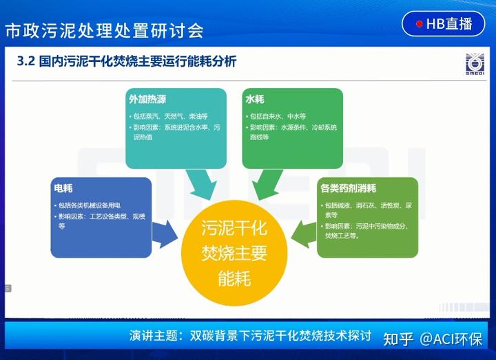 污水处理技术交流_污水交流处理技术规范_污水处理技术交流群