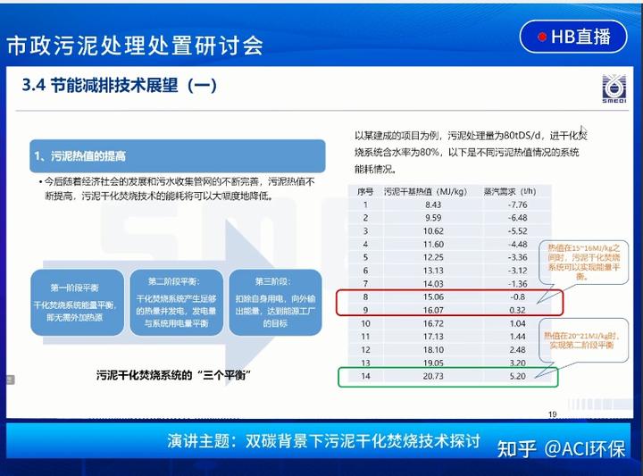 污水处理技术交流群_污水交流处理技术规范_污水处理技术交流