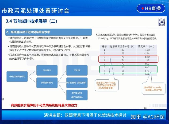 污水处理技术交流_污水交流处理技术规范_污水处理技术交流群