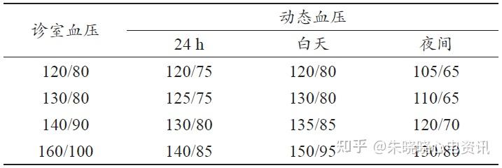 动态血压仪上的按钮_动态血压仪公司_动态血压仪器