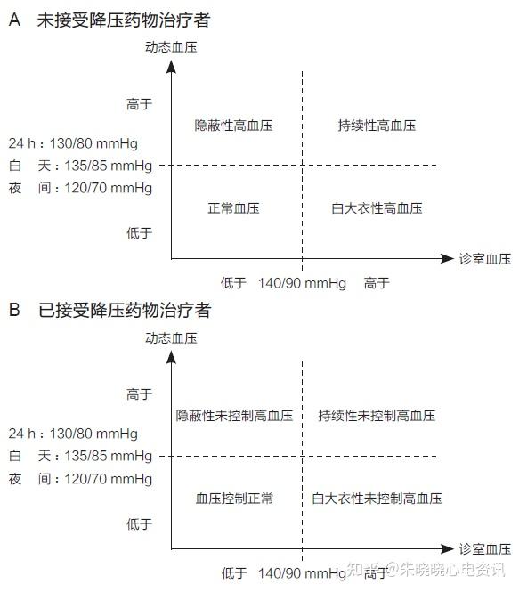 动态血压仪公司_动态血压仪器_动态血压仪上的按钮