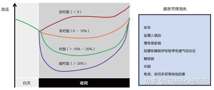 动态血压仪器_动态血压仪上的按钮_动态血压仪公司