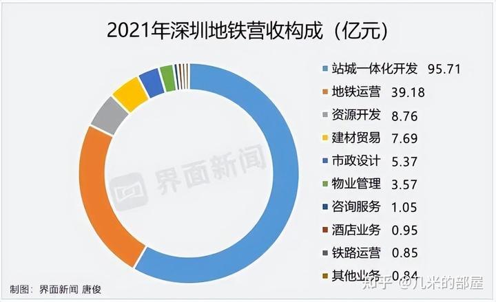 简述地铁运营公司的组织架构_地铁公司运营动态怎么写_地铁运营动态文章