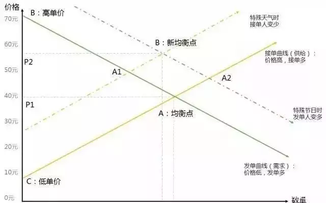 航空公司的动态定价策略_航空定价机制_定价航空动态策略公司是什么