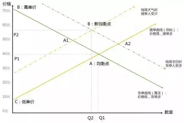 航空定价方法_航空公司的动态定价策略_定价航空动态策略公司是什么