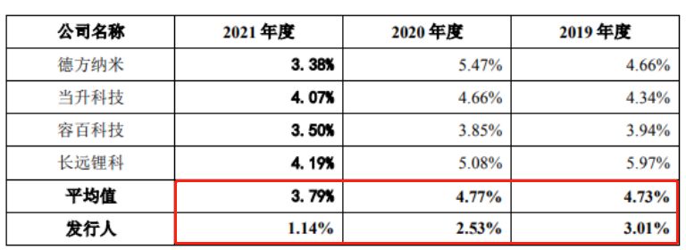 湖南裕能注册最新动态公司_湖南裕能_湖南裕能预计上市时间