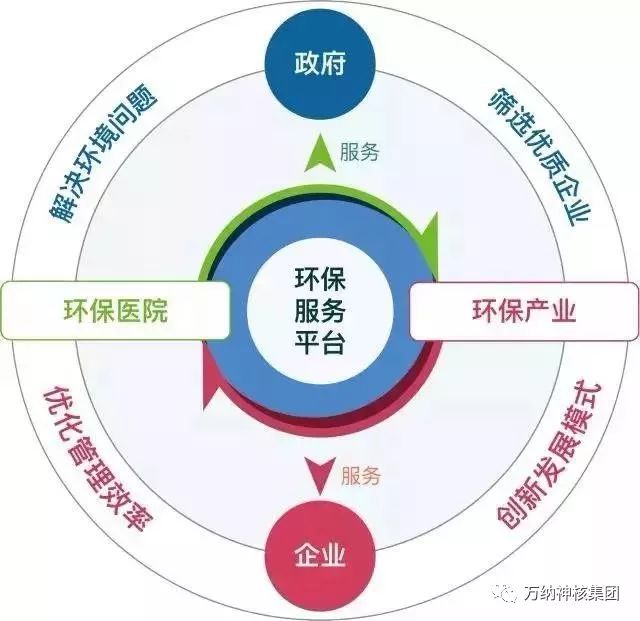 同济大学环保_同济环保咨询_同济环保