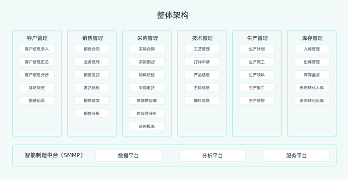 公司信息化动态_动态化信息公司有哪些_动态信息化管理