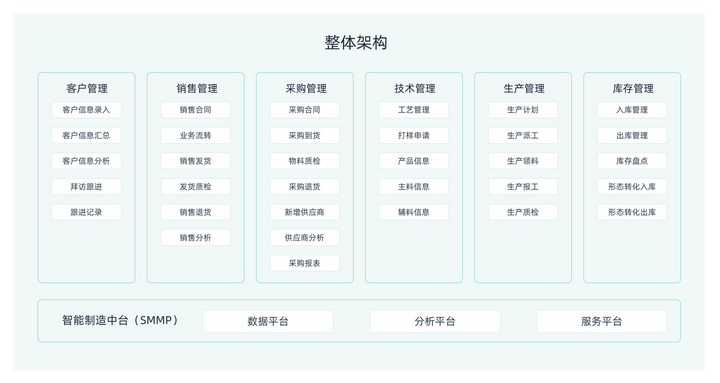 动态化信息公司有哪些_动态信息化管理_公司信息化动态