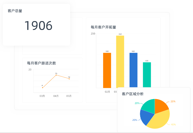 公司信息化动态_动态化信息公司有哪些_动态信息化管理