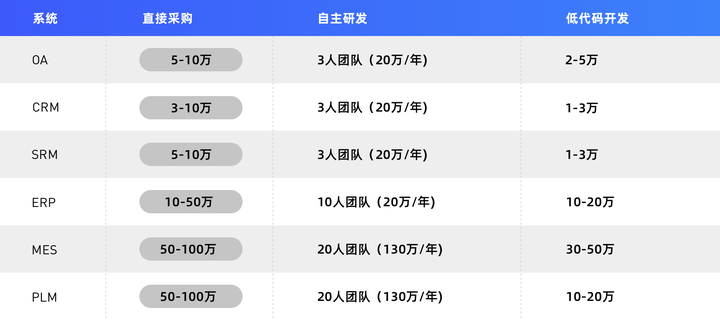 动态化信息公司是干嘛的_动态化管理_公司信息化动态