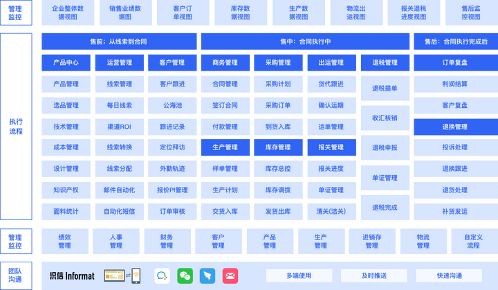 动态化信息公司是干嘛的_公司信息化动态_动态化管理